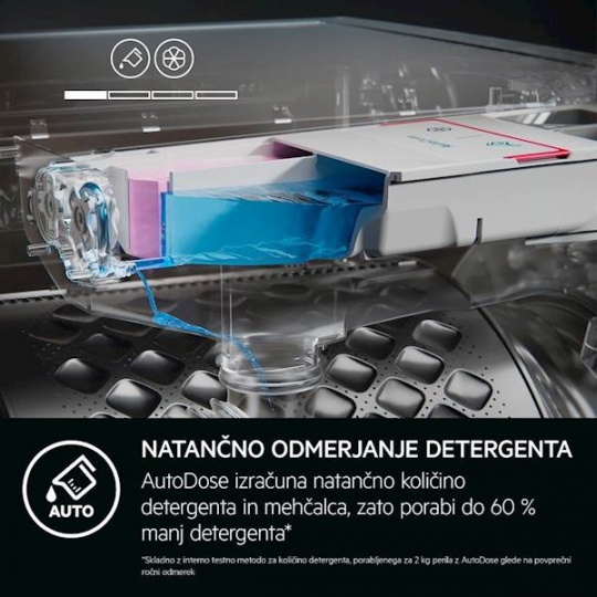 pralni-stroj-aeg-lfr73944qe-autodose-9-kg-wifi_2